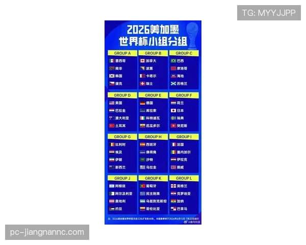 2026世界杯48队12小组赛制规则与32强淘汰赛晋级方式