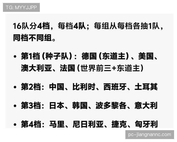2026世界杯抽签时世界排名会影响分档吗