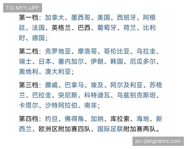 世界杯D组小组赛总结：三队晋级一队出局